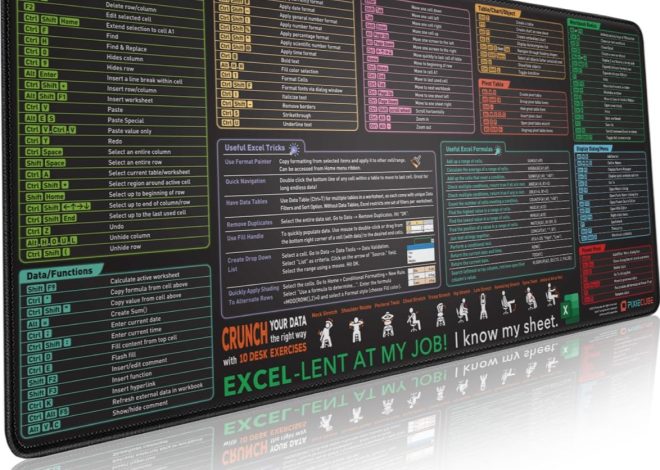 Linux Commands Cheat Sheet Mousepad