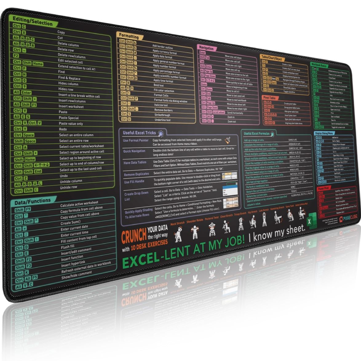 Linux Commands Cheat Sheet Mousepad